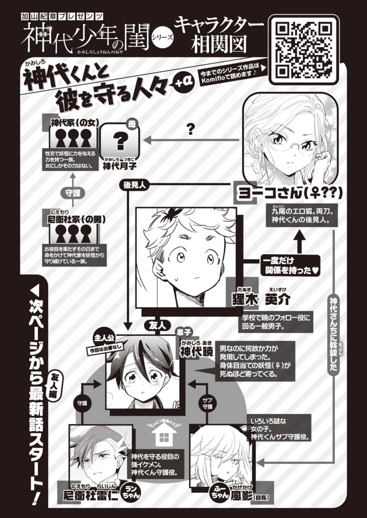 COMIC快楽天 ビースト 2020年07月号 63ページ