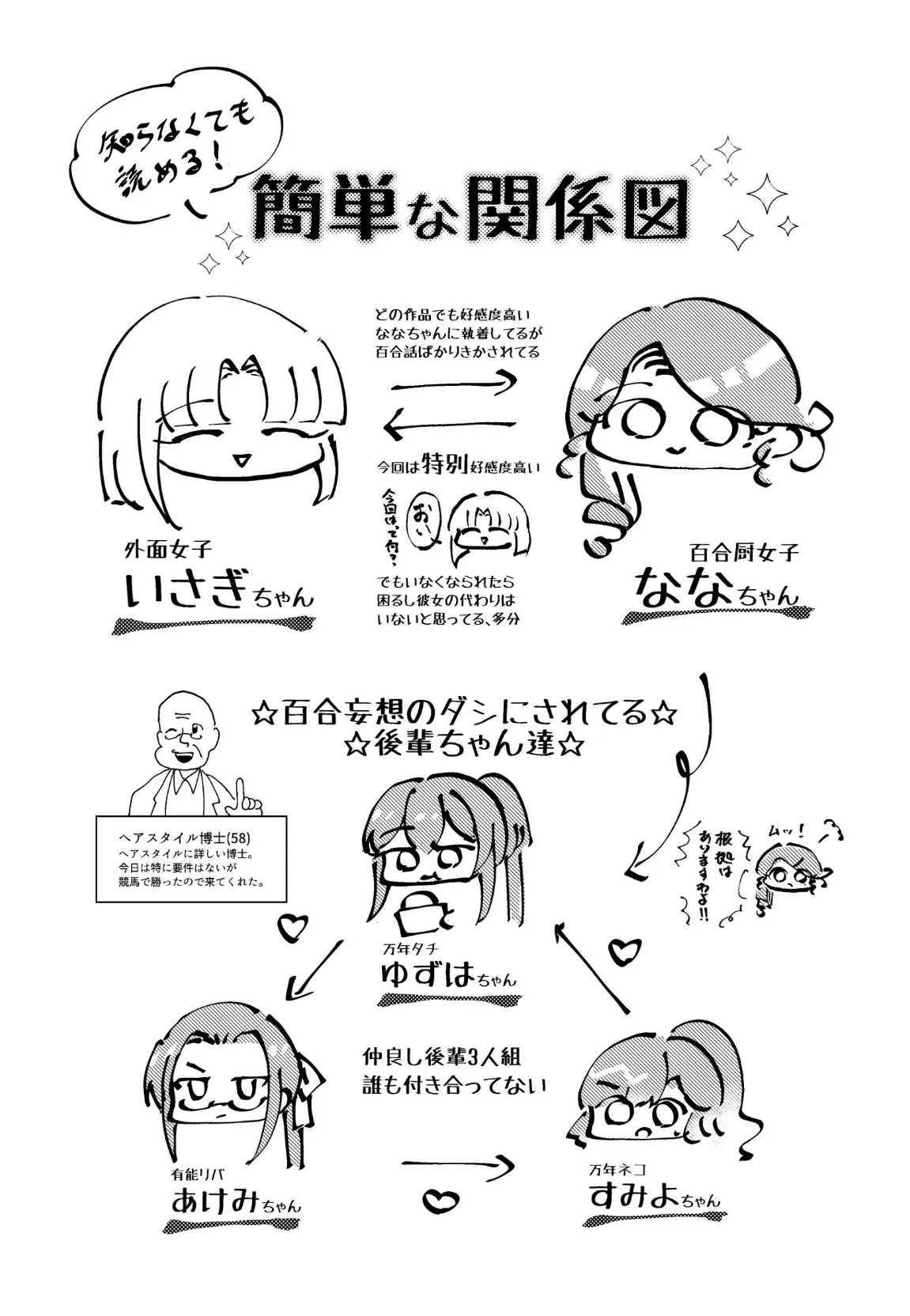 百合厨女妄想夜会 3ページ